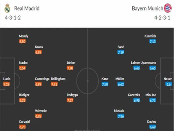 Đội hình dự kiến trận đấu Real Madrid vs Bayern, 2h00 ngày 9/5