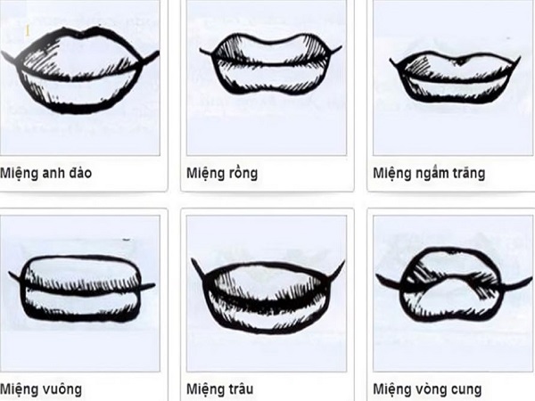 Ý nghĩa nhân tướng học của miệng xấu