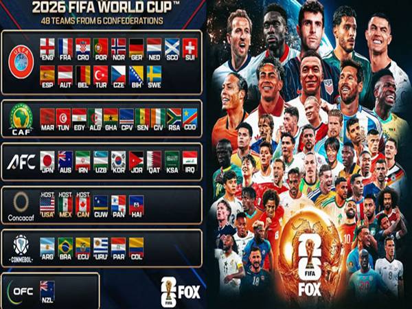 World Cup 2026: Danh sách 48 đội và bảng đấu